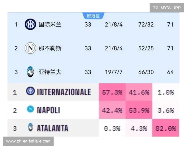 英超最新积分榜解析 各球队战绩一览揭示赛季走势与悬念 英超最新积分榜解析 各球队战绩一览揭示赛季走势与悬念